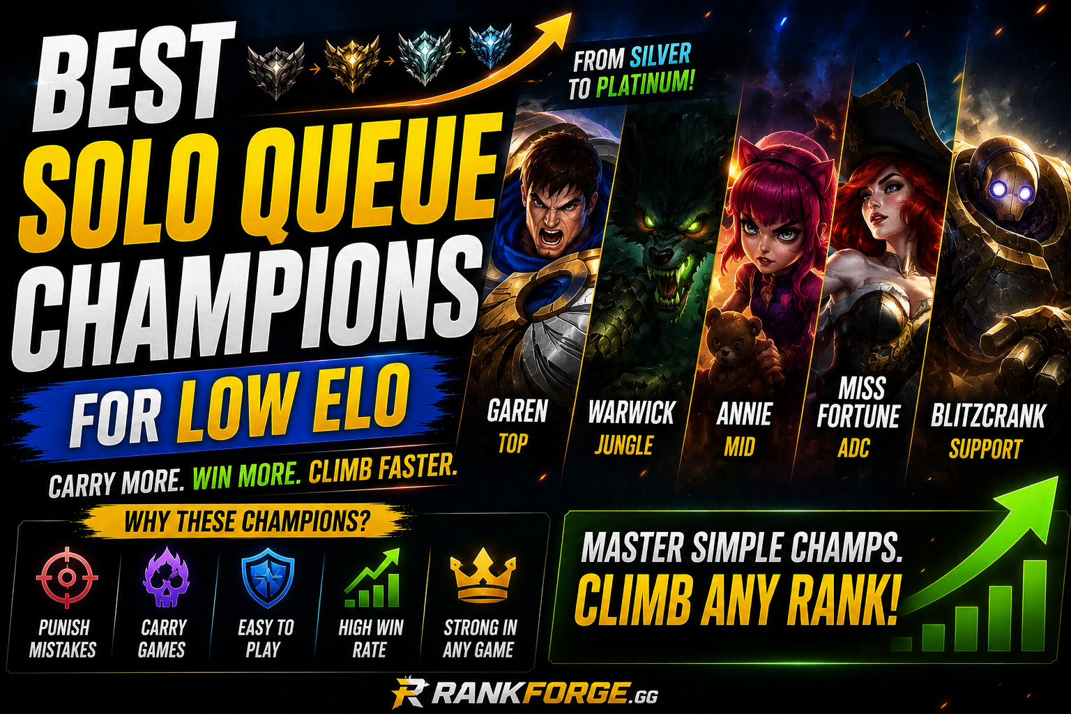 Best Solo Queue Champions LoL | Low Elo Climb Guide