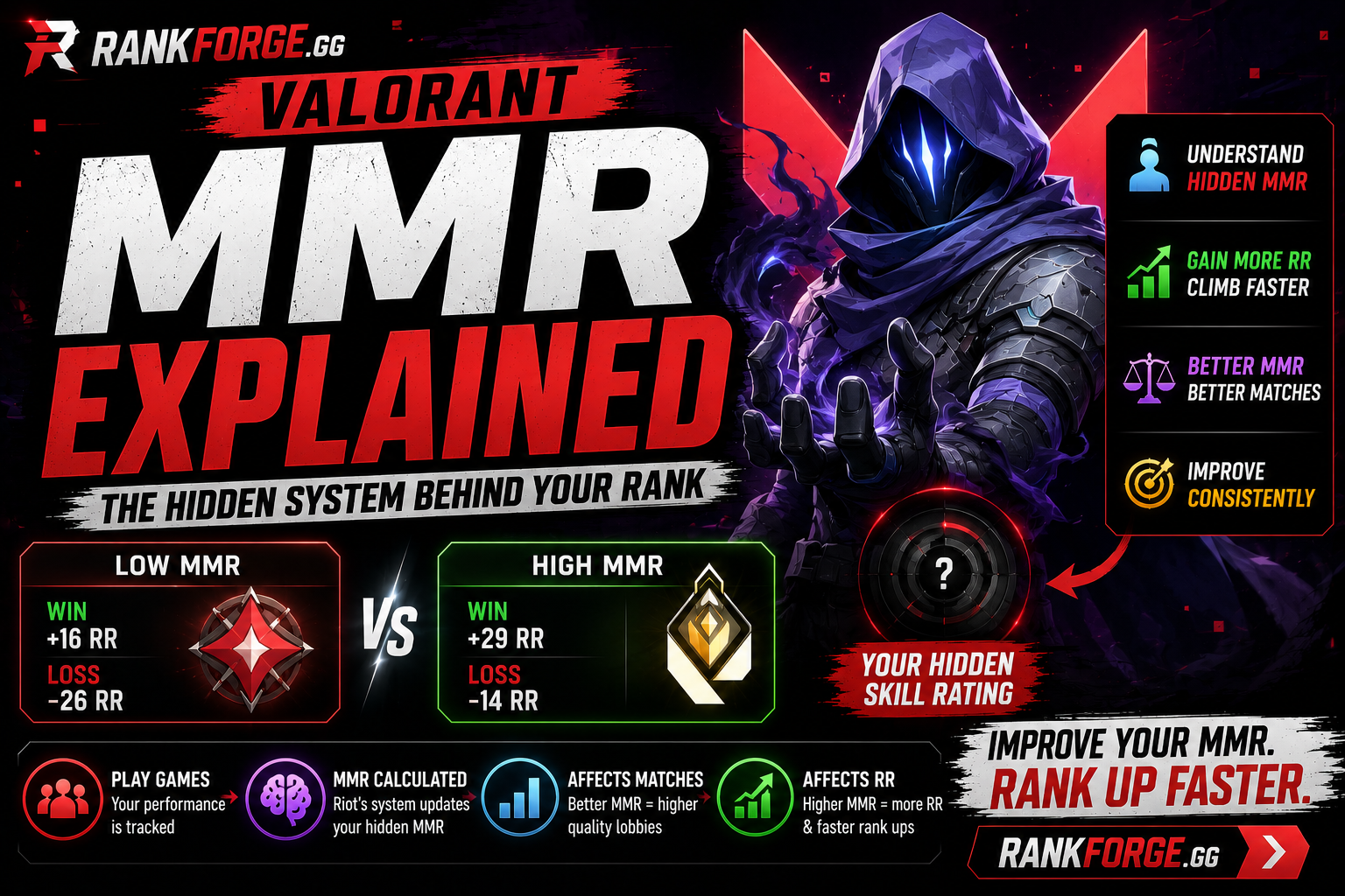 Valorant MMR Explained 2026 | Why You Gain Less RR