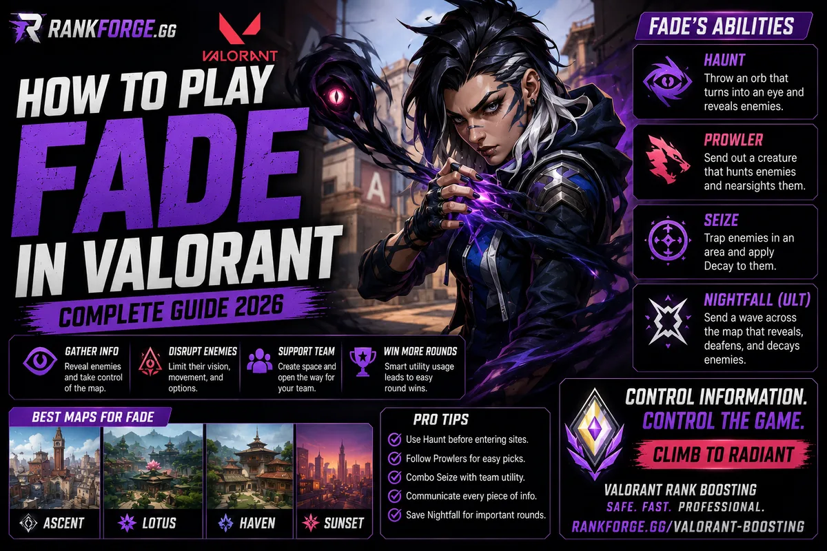 Fade Guide Valorant | Abilities, Tips & Strategies (2026)