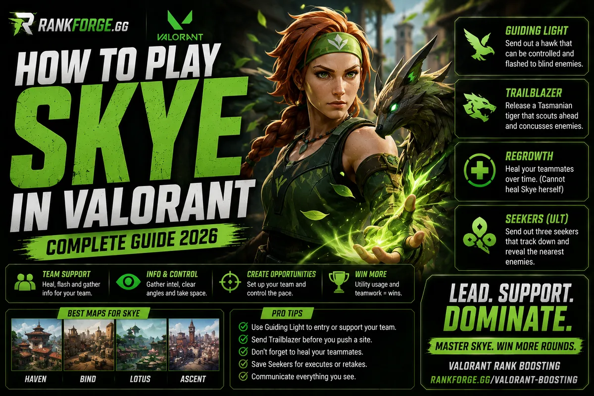 Skye Guide Valorant | Abilities, Tips & Strategies (2026)