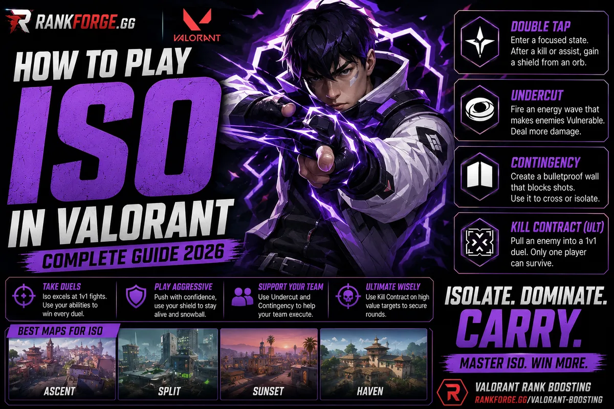 Iso Guide Valorant | Abilities, Tips & Strategies (2026)