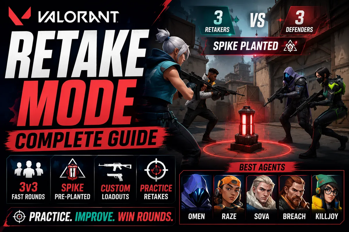 VALORANT Retake Mode Guide | 3v3 Rules, Best Agents & Tips (2026)