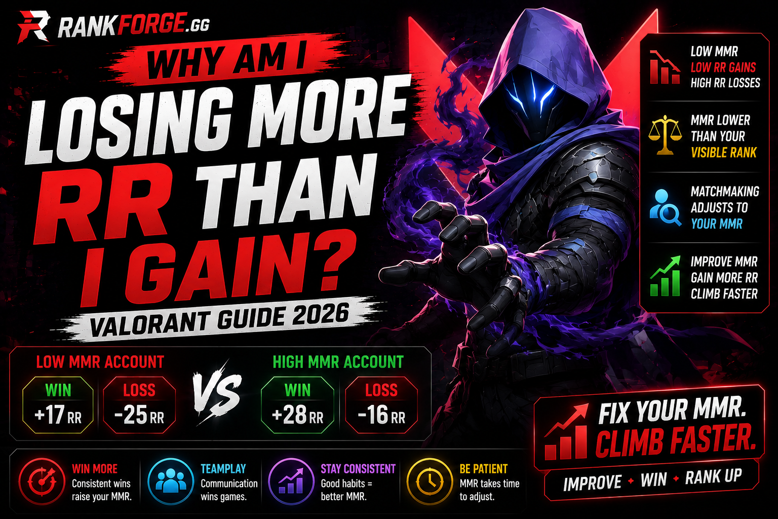 Why Am I Losing More RR Than I Gain? | Valorant Guide