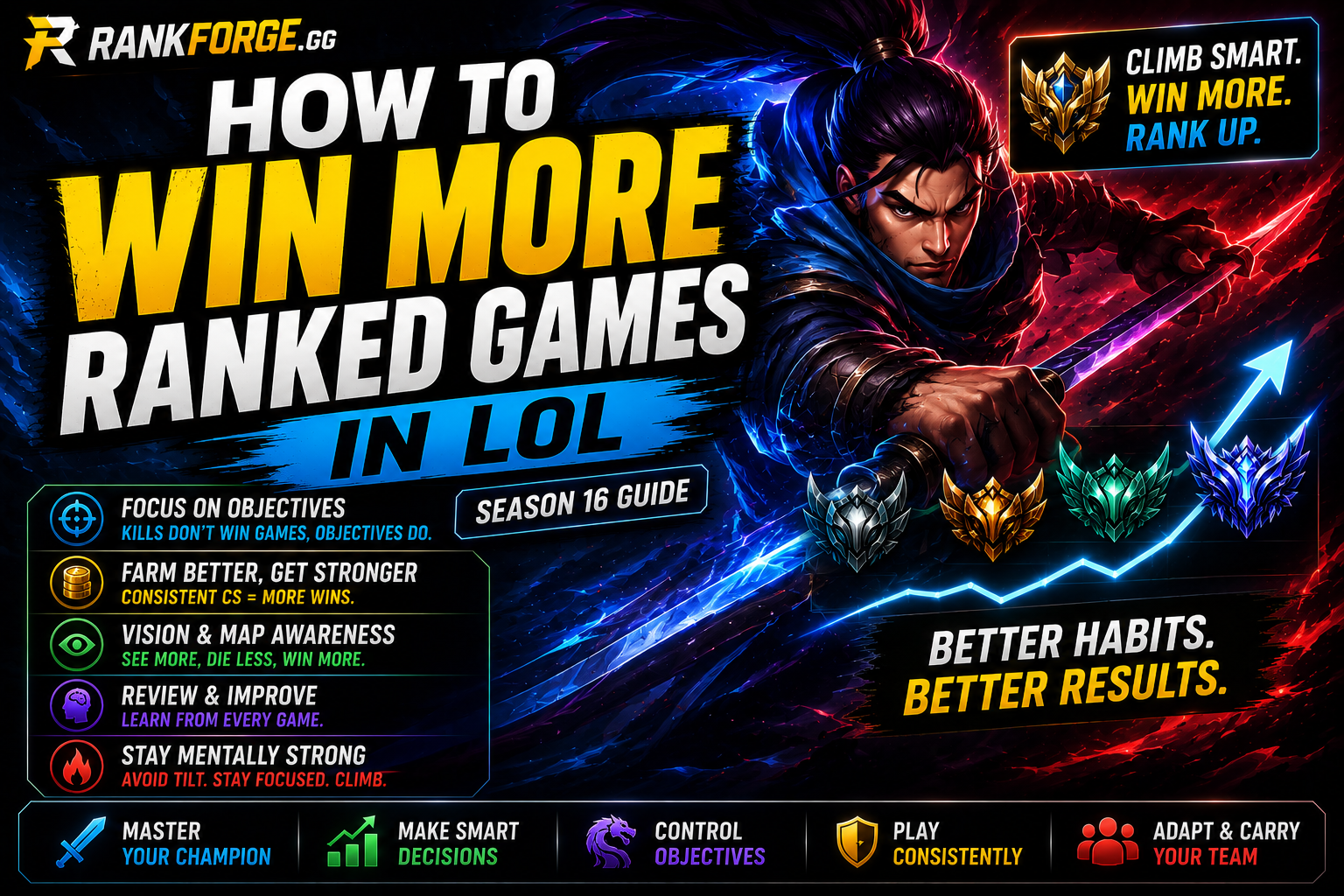 How to Win More Ranked Games in LoL | Climbing Guide