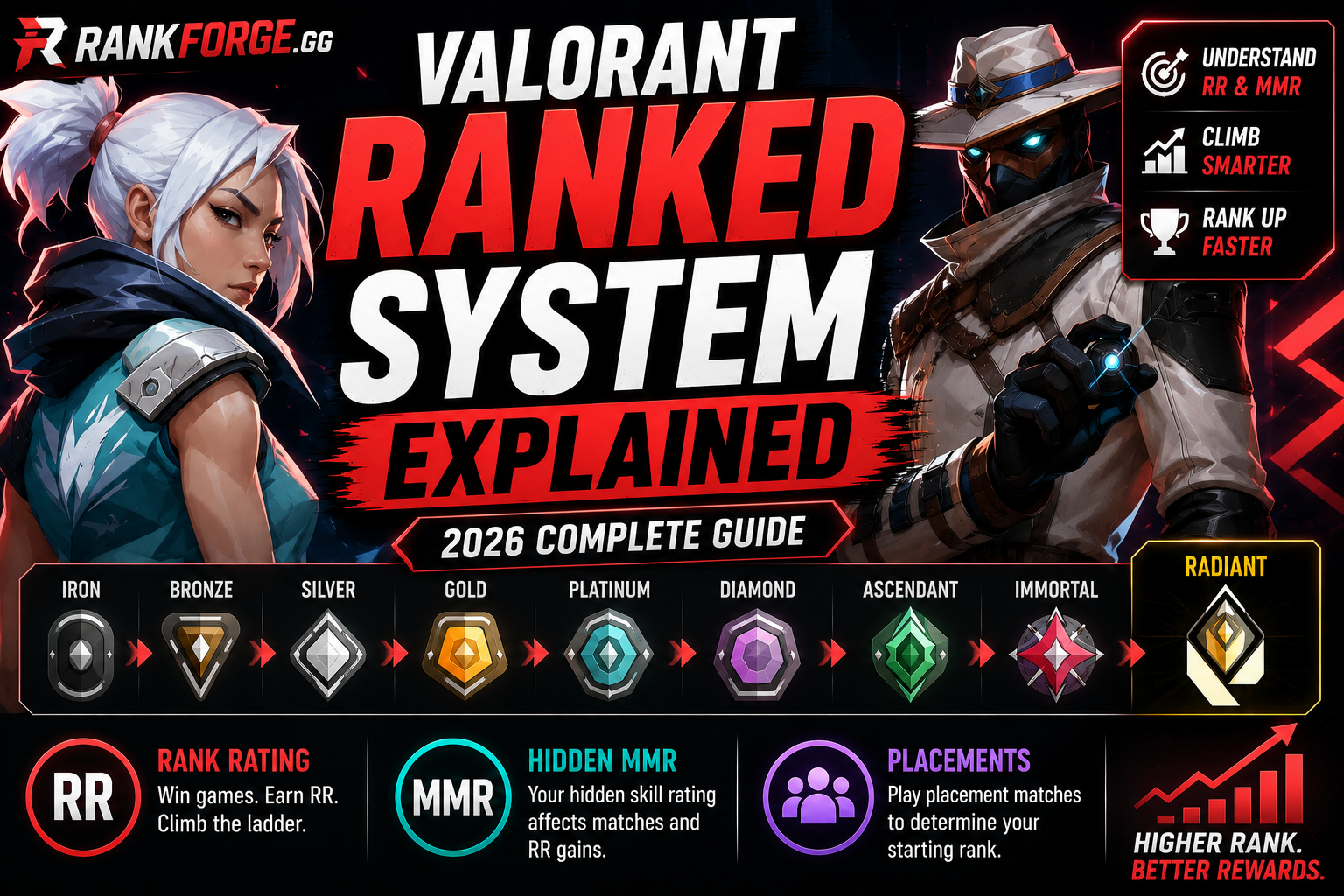 Valorant Ranked System Explained | RR, MMR & Rank Guide