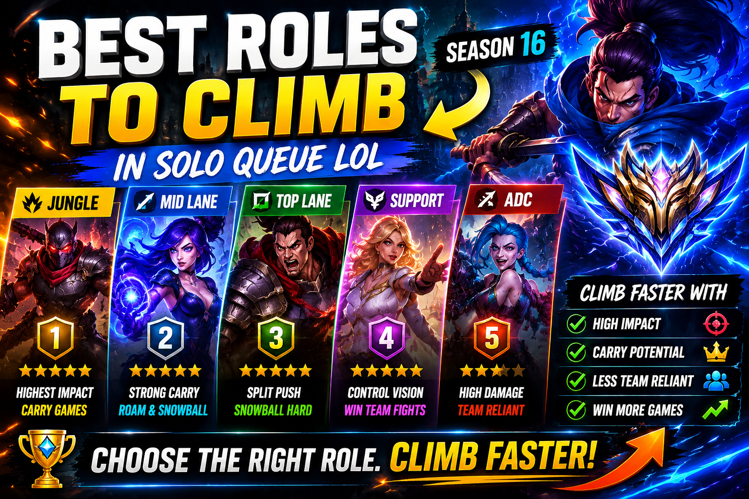 Best Roles to Climb in LoL | Solo Queue Tier Guide