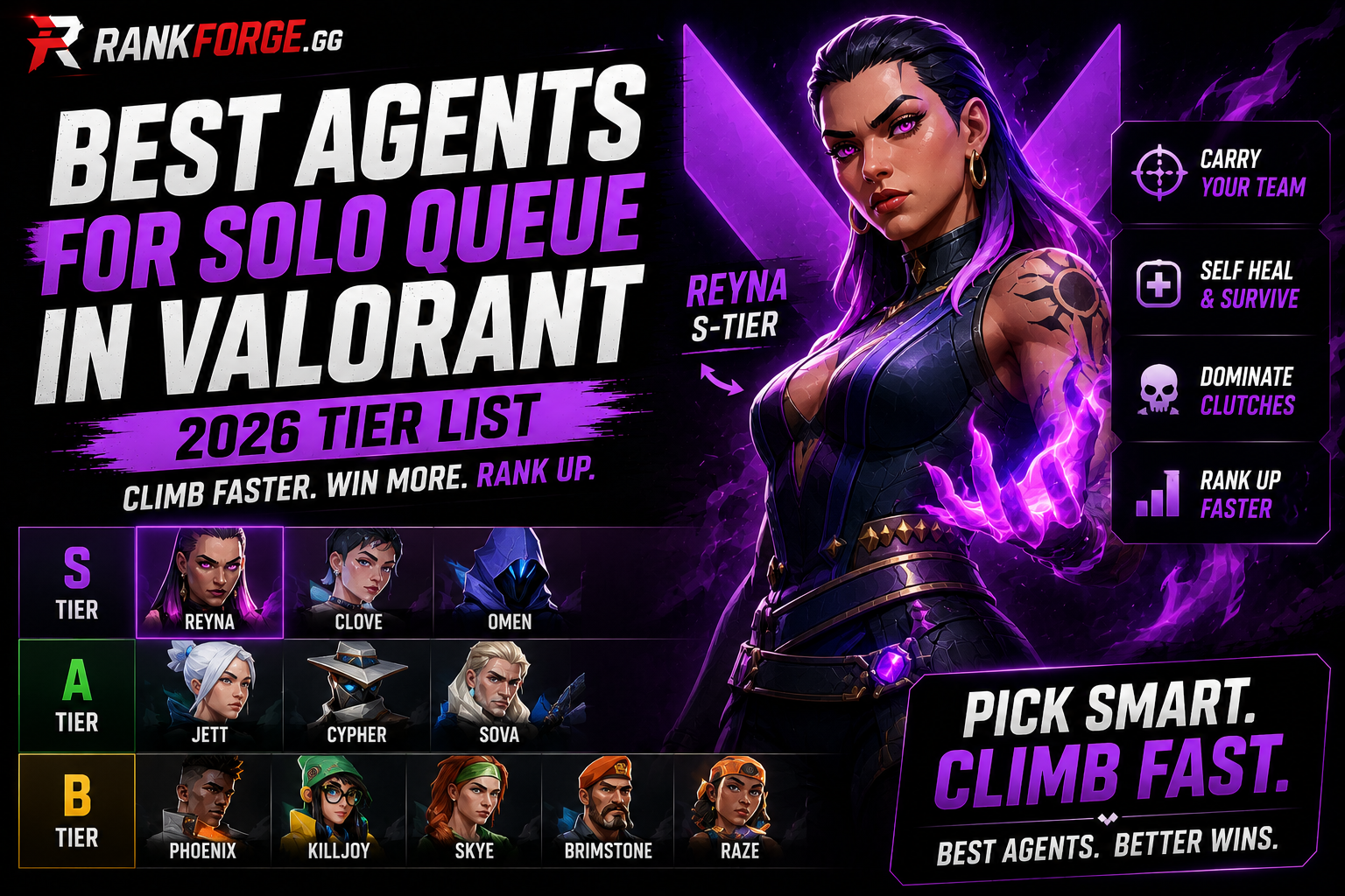 Best Solo Queue Agents in Valorant | 2026 Tier List