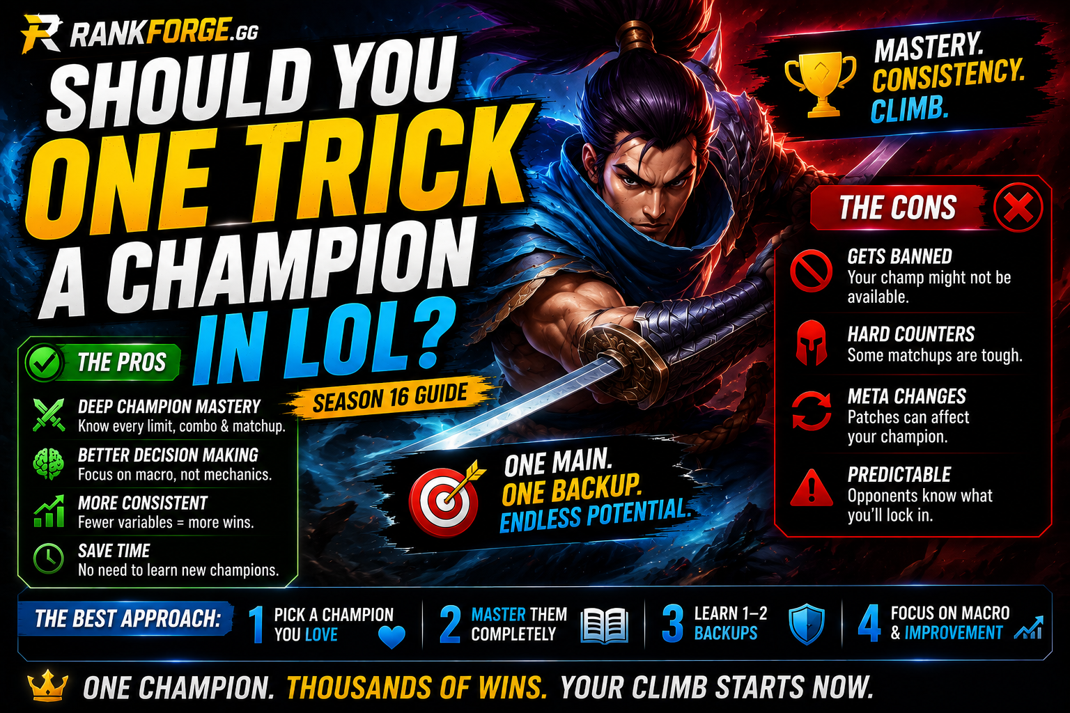 Should You One Trick in LoL? Pros & Cons Explained