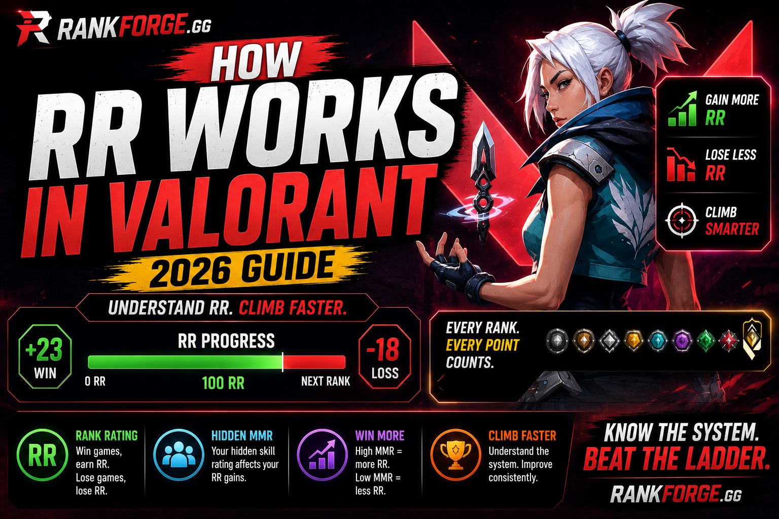 How RR Works in Valorant | Rank Rating Explained