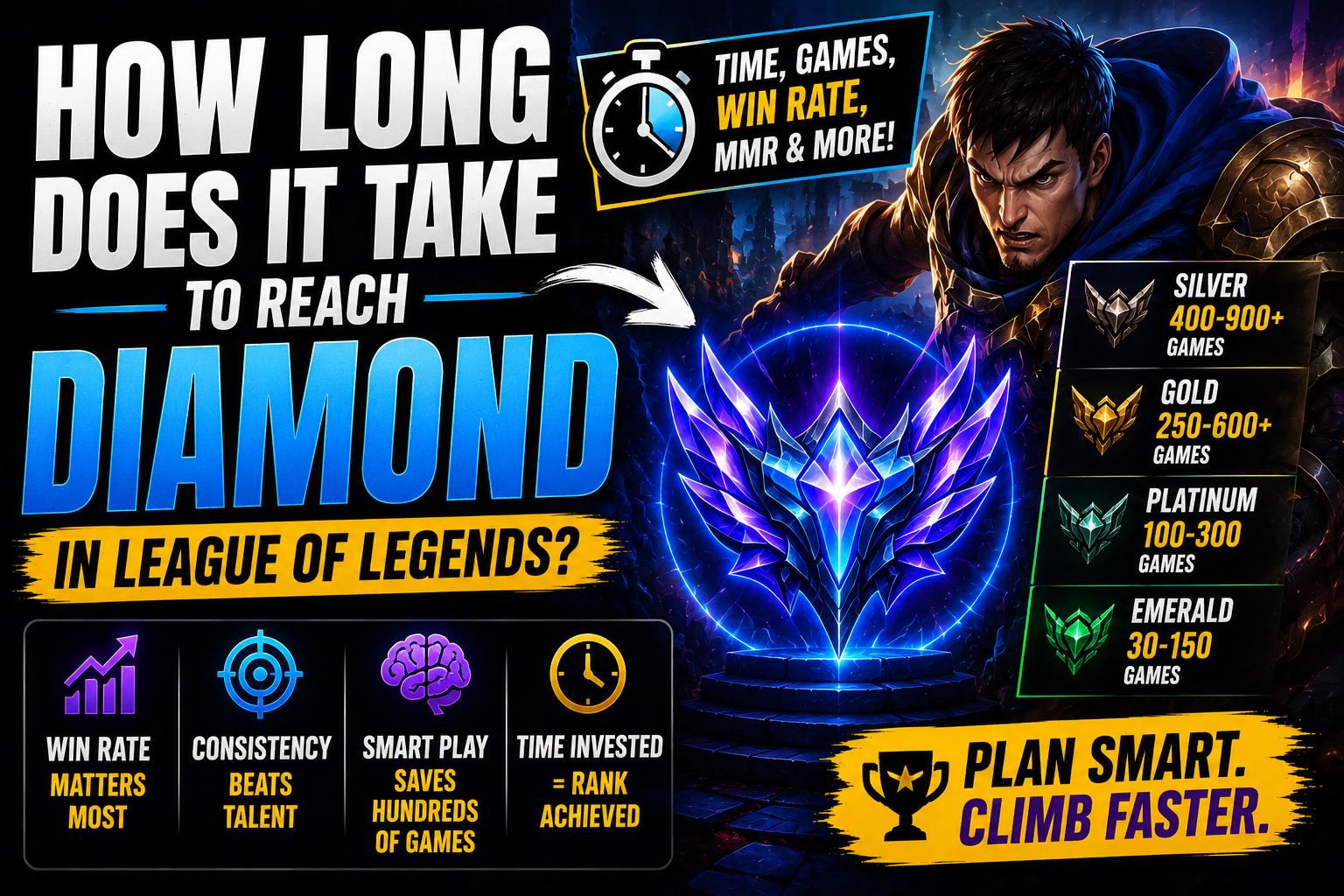 How Long to Reach Diamond in LoL? Full Climb Guide