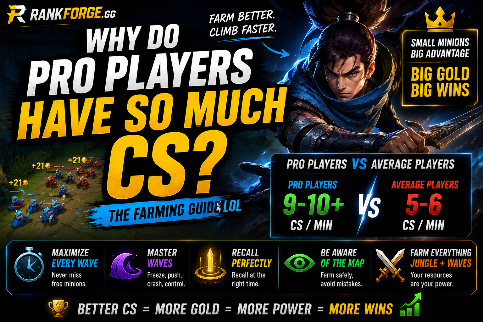 Why Pro Players Have More CS in LoL | Farming Guide