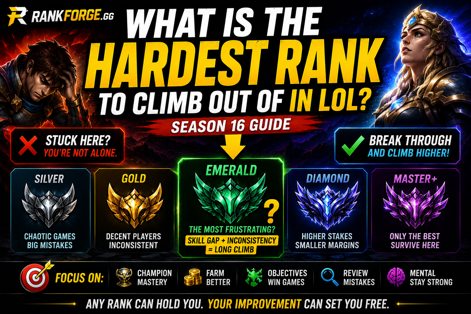 Hardest Rank to Climb Out of in LoL Explained