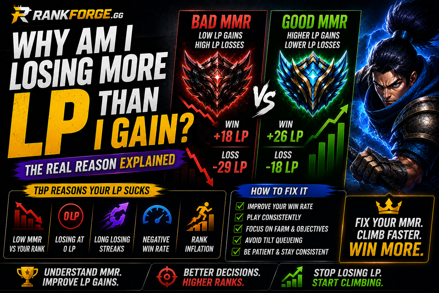 Why Am I Losing More LP Than I Gain in LoL? Fix Your MMR